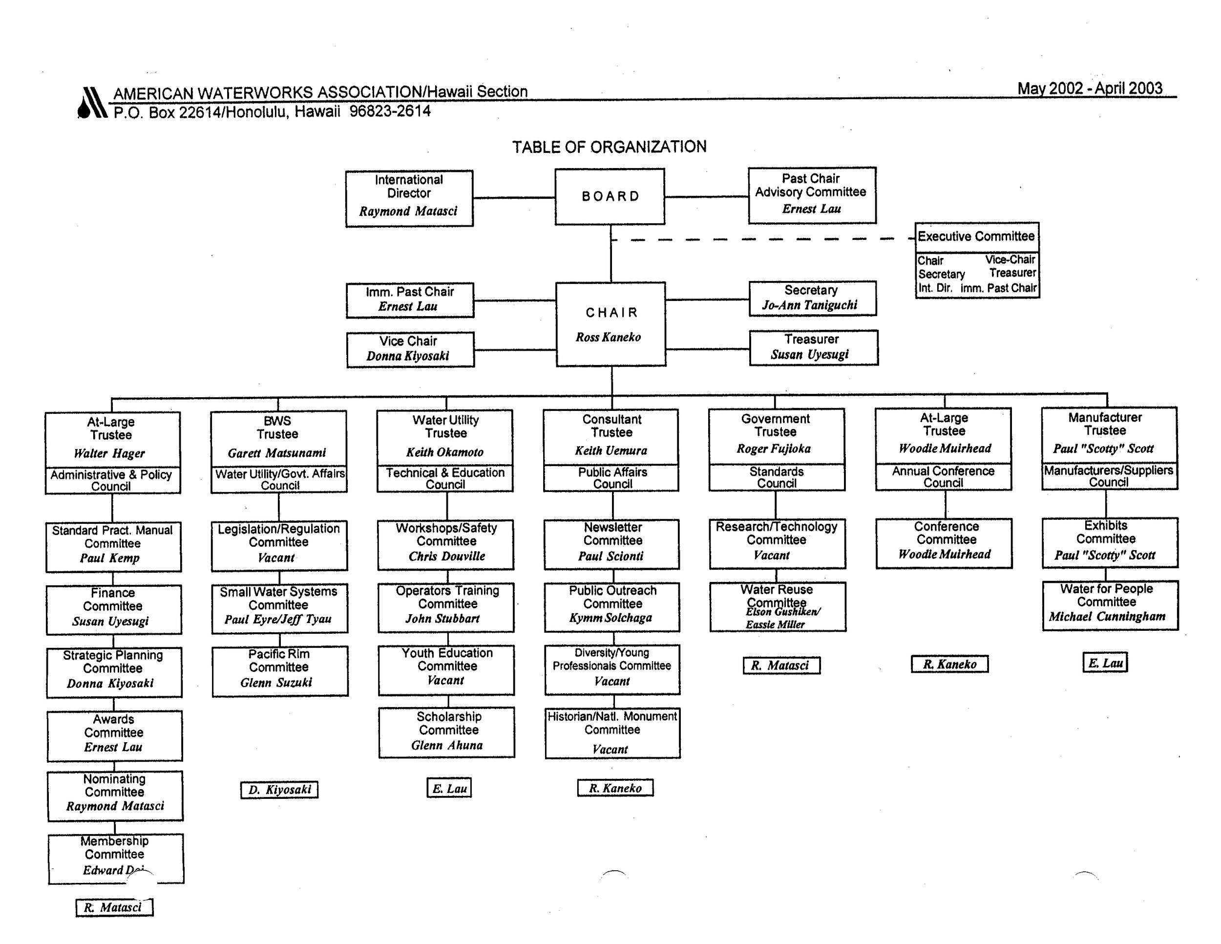 2002-2003.OrgChart.jpg