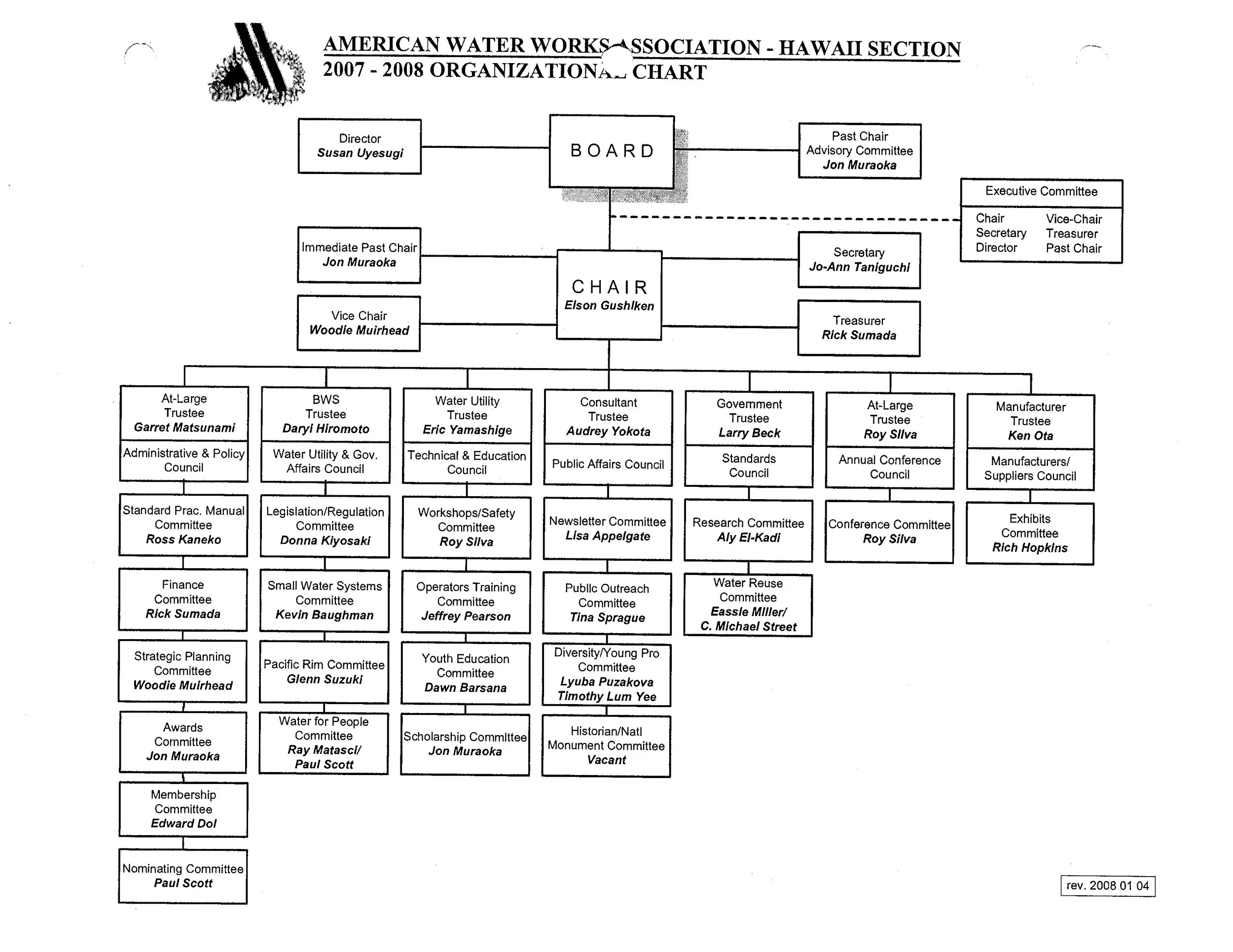 2007-2008.OrgChart.jpg