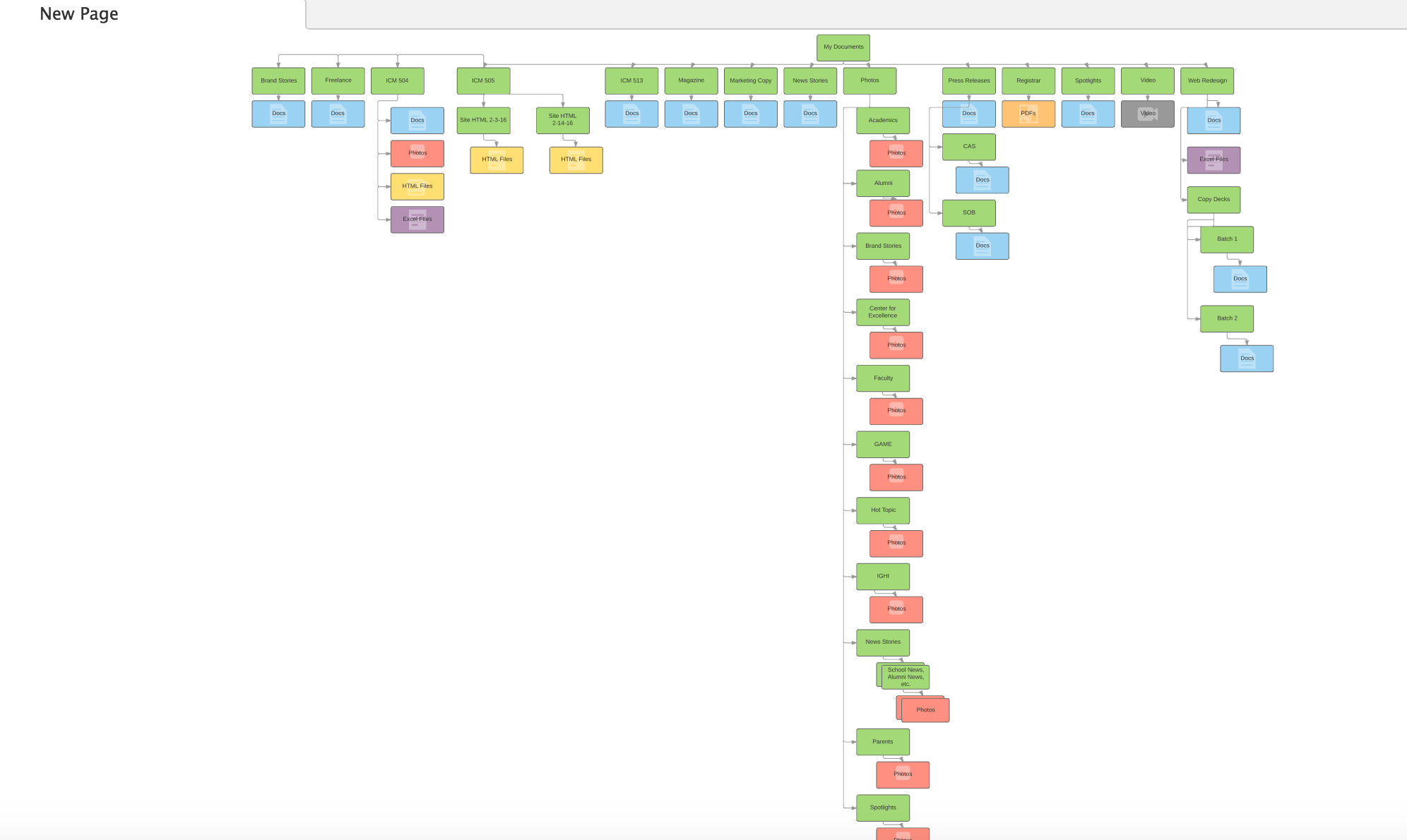 Information Management vs. Information Strategy