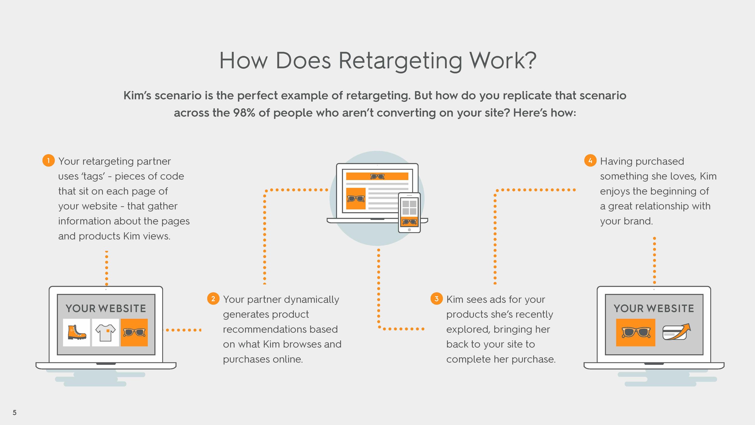 17Criteo_Retargeting101_eBook_FINAL2_Page_05.jpg