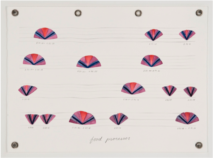Score for A Dinosaur_ Food Processor, 2013, watercolor and graphite on paper with metal grommets, 22 x 30 inches.png