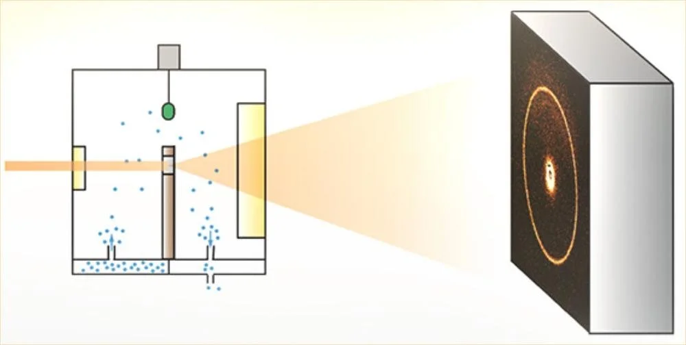 Nordic Workshop on Scattering from Soft Matter 2023, NSSM2023 - LINXS Outreach
