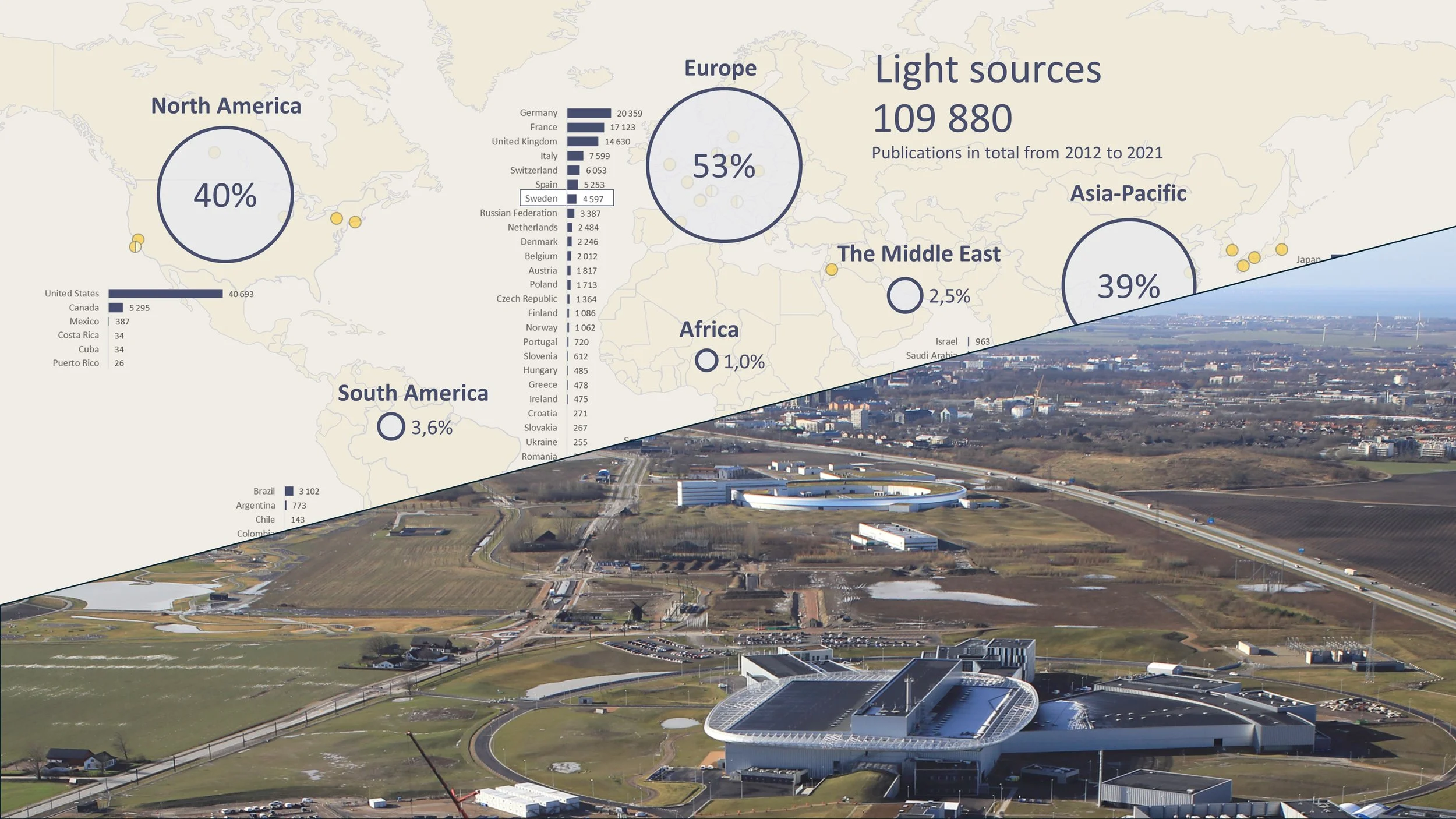 What is the size of the global light- and neutron source research communities?