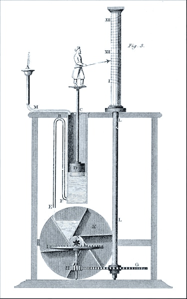 Ctesibius's clepsydra from the 3rd century bc. "Clepsydra", literally water thief, is the Greek word for water clock