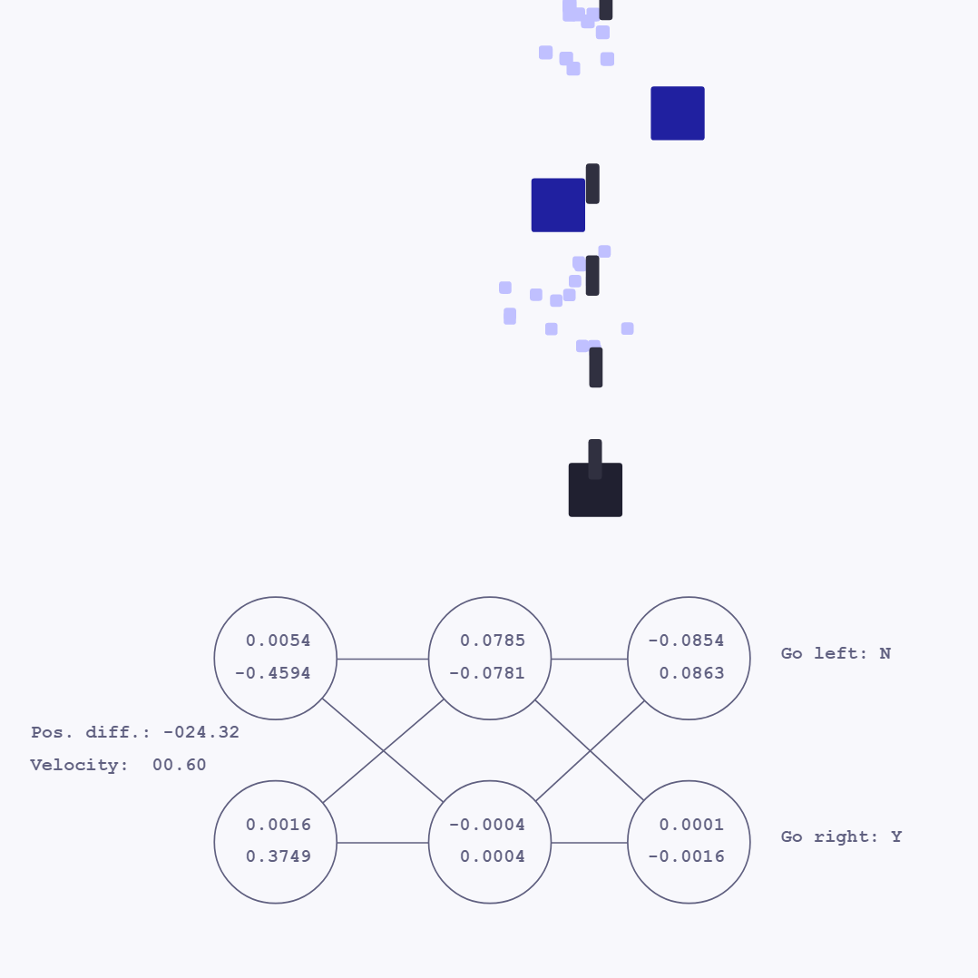 Something Like Neural Network
