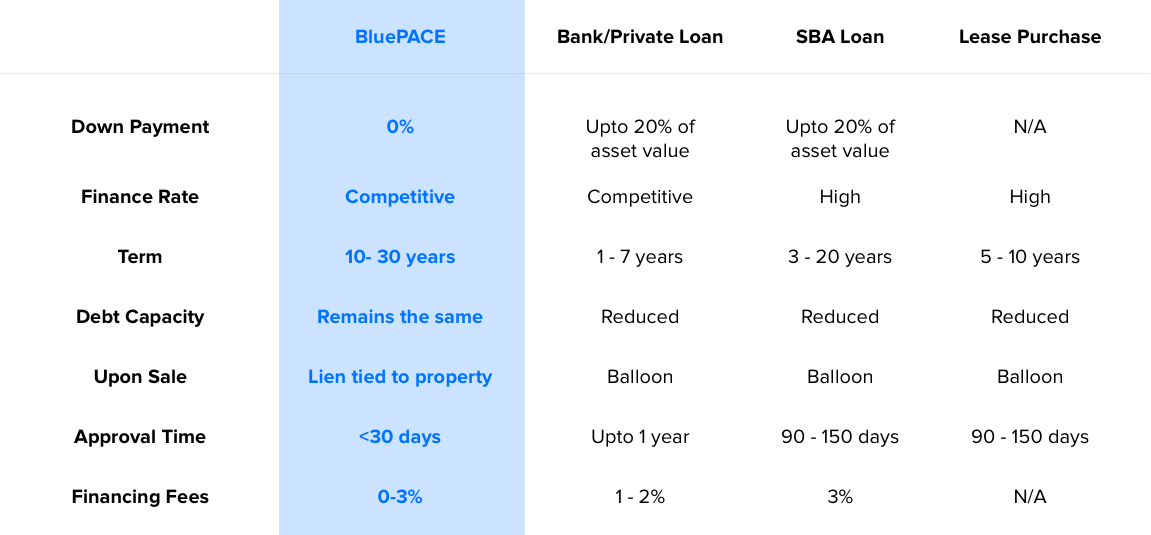BluePACE vs others.png