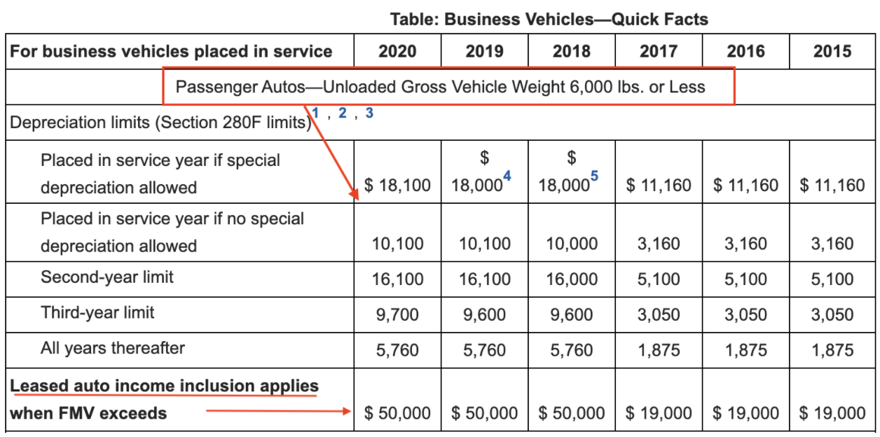 How to Maximize Your Business Use of Car Tax Deduction — RBA Tax Advisors
