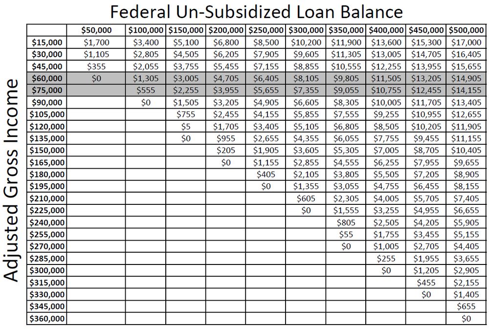 Repaye Loan Subsidy Charts — Doctored Money