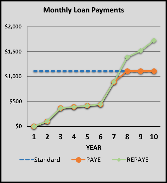 Ibr Payment Chart