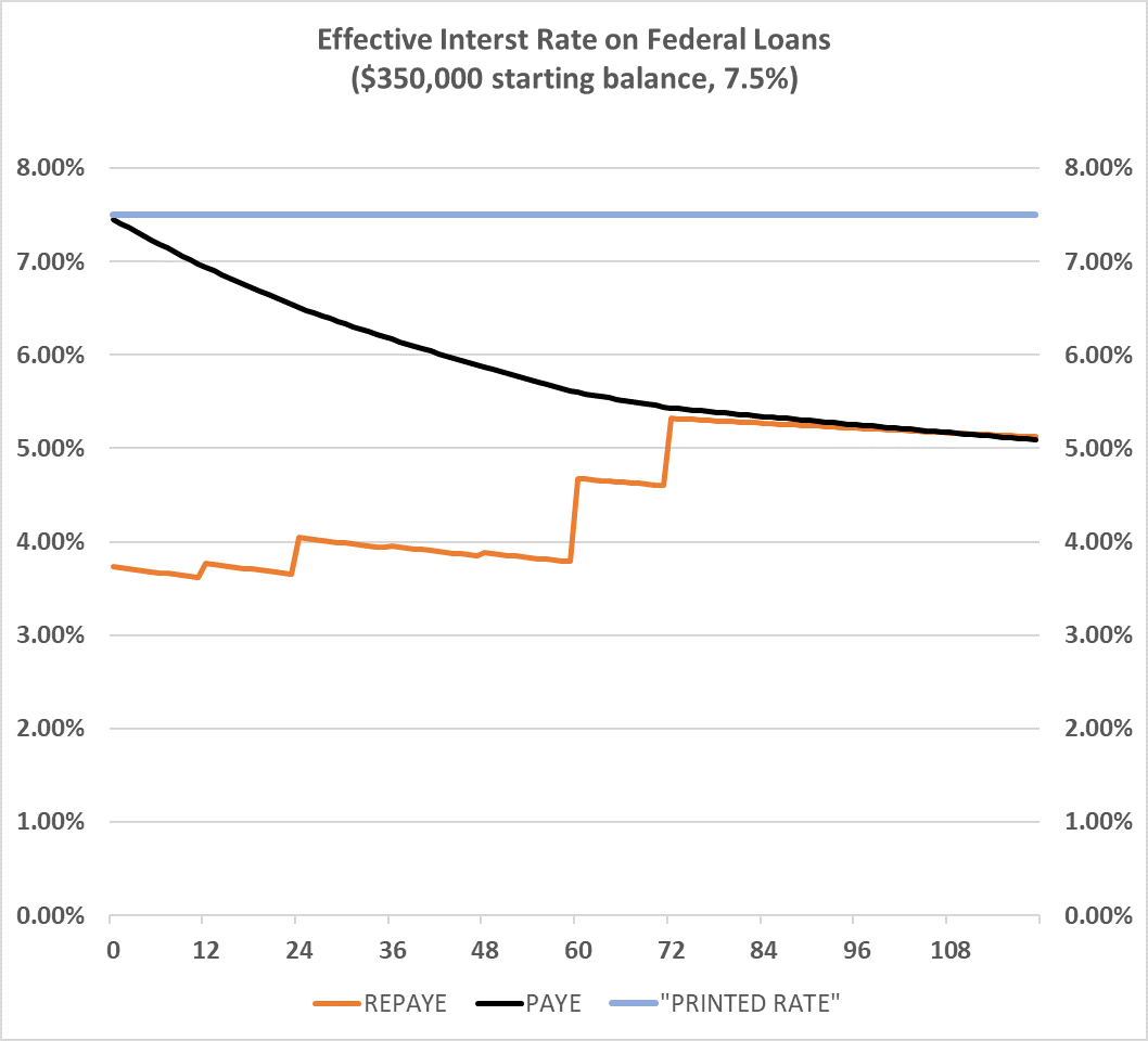 Effective interest rates.png