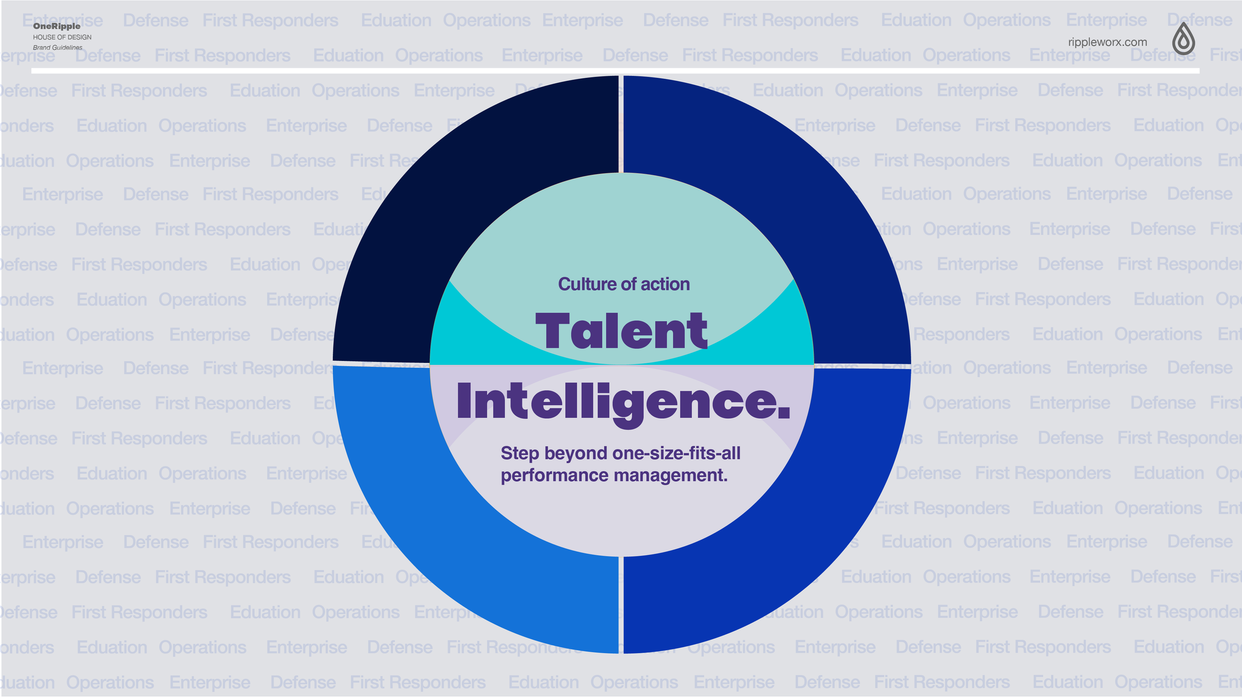 003TalentIntellegence_OneRipple.png