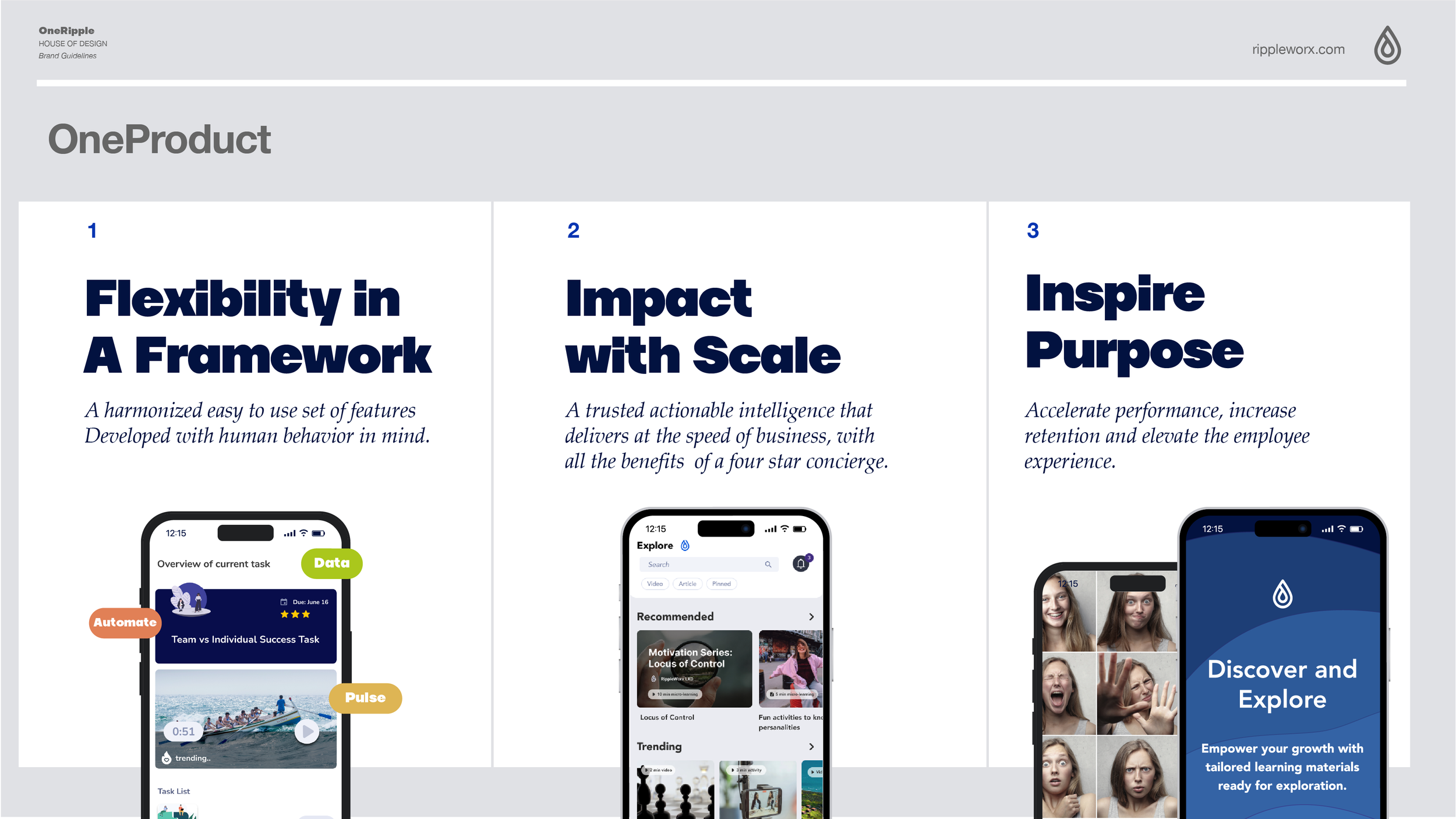 Product.overview_OneRipple.png