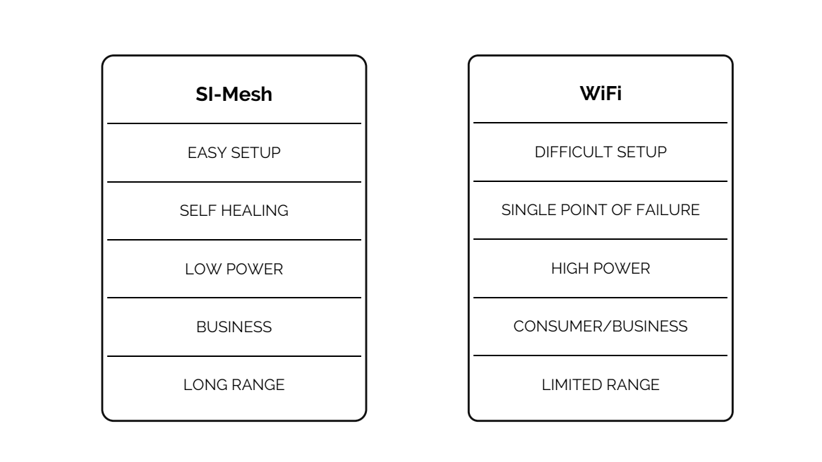 What Makes SI-Mesh Superior