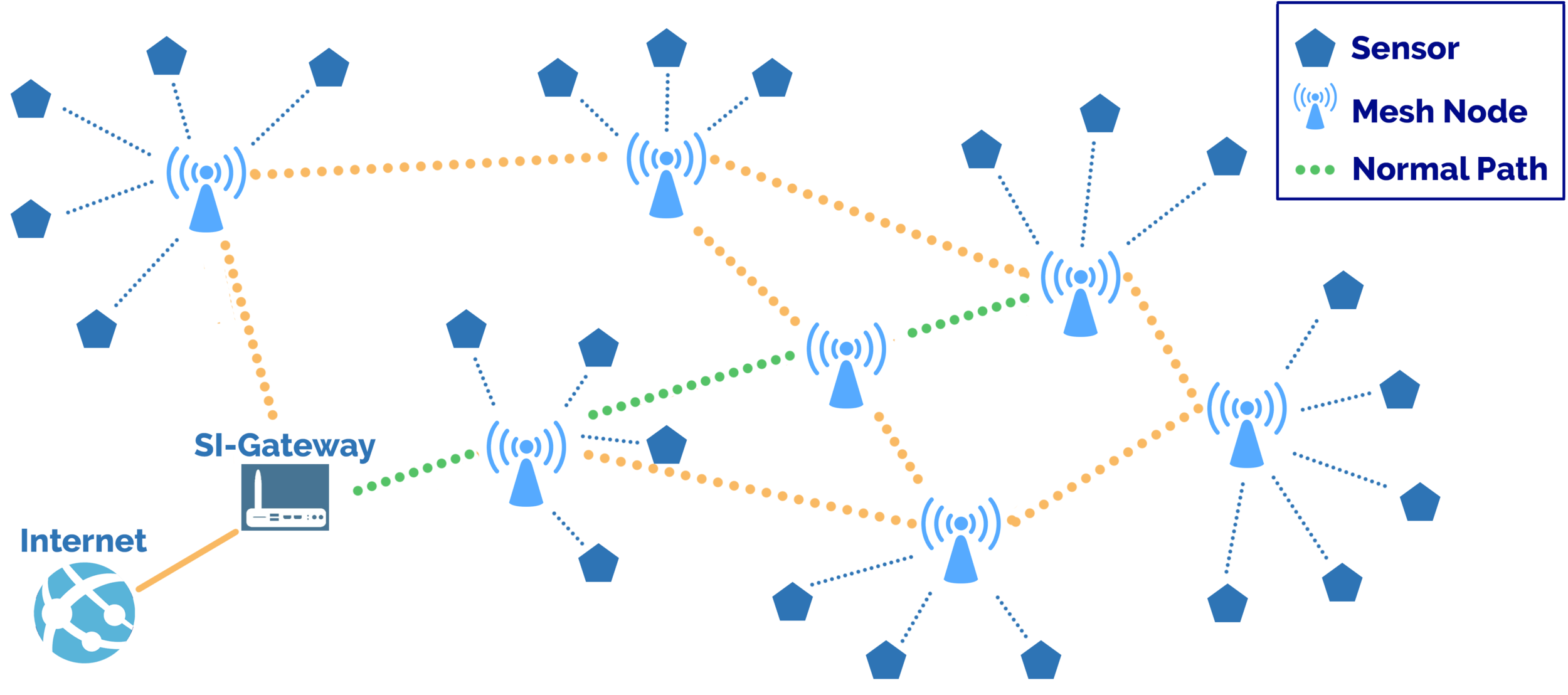 si-mesh_norm_path.png