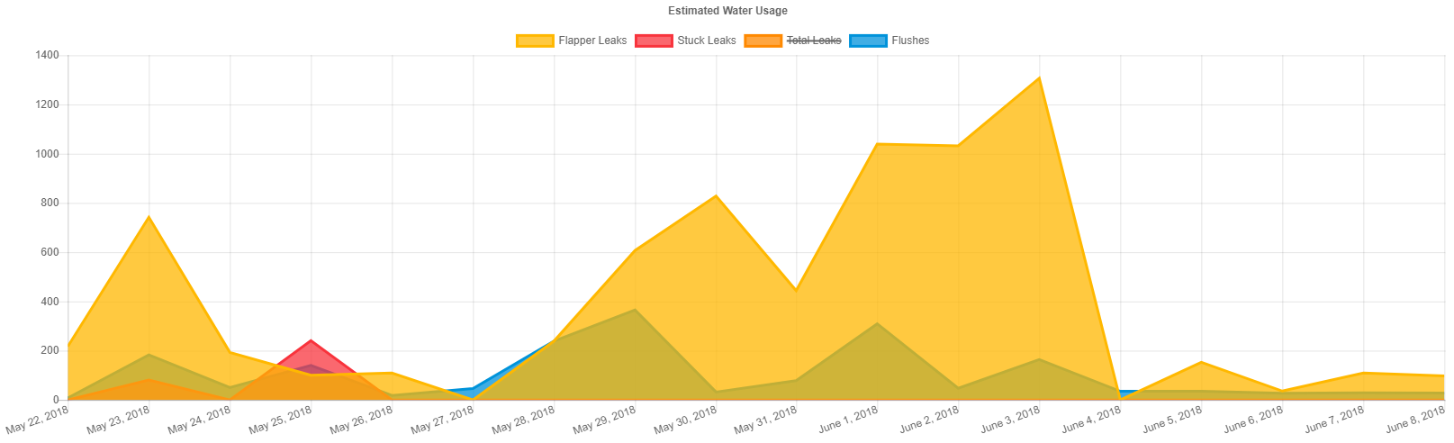 2018-06-08 11_52_31-Flow Timer (5705).png