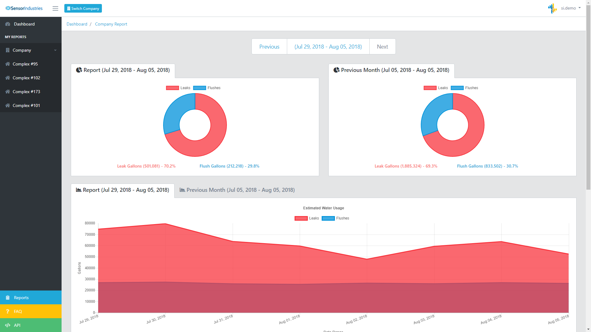 dashboard.sensor-industries.com_reports_(Standard PC).png