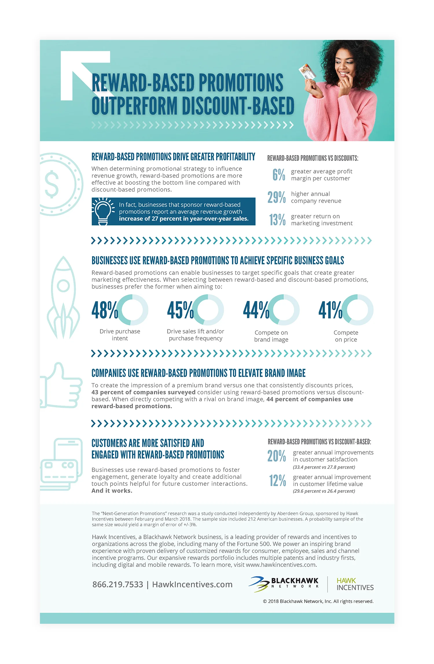 HI-info-Reward-Based-Promotions.jpg