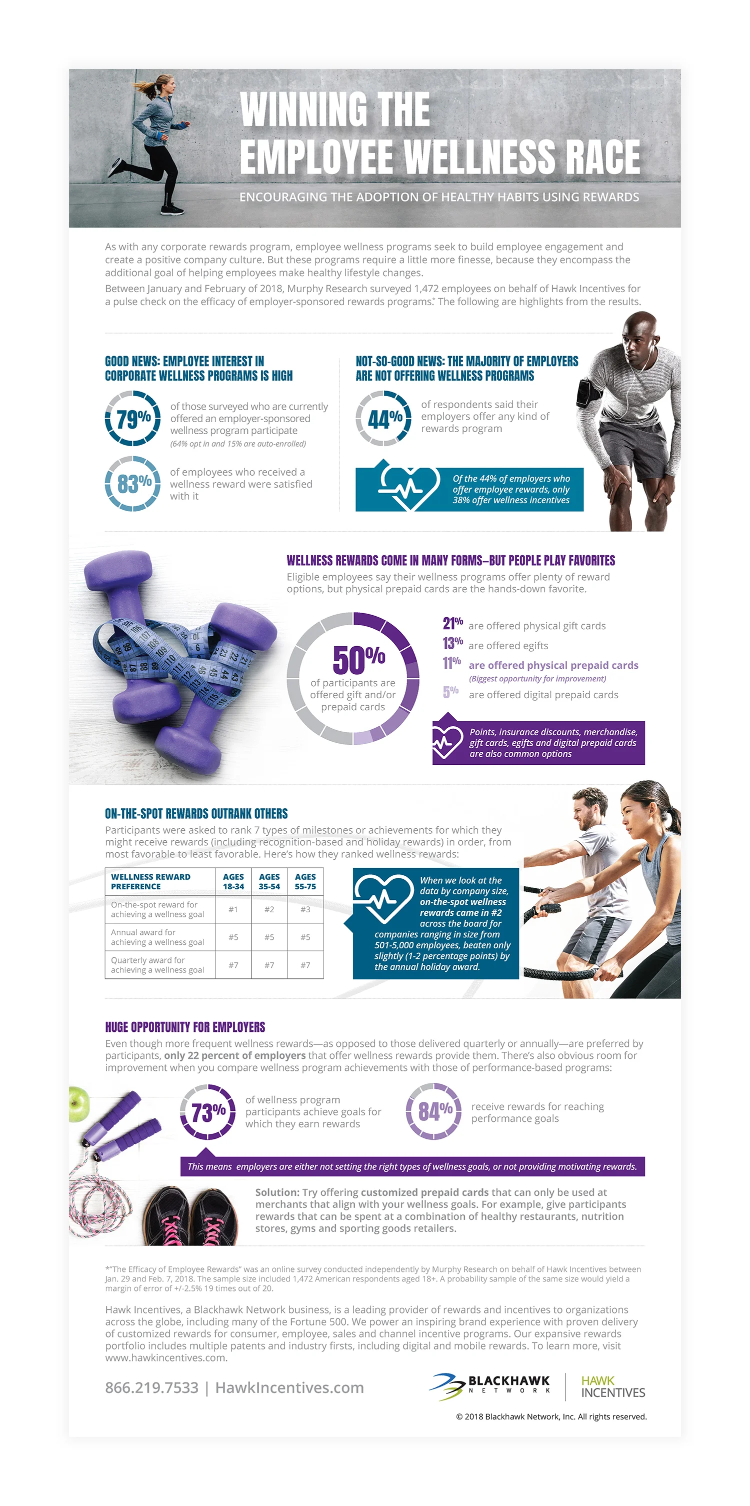 HI-infographic-Winning-Wellness-Race.jpg
