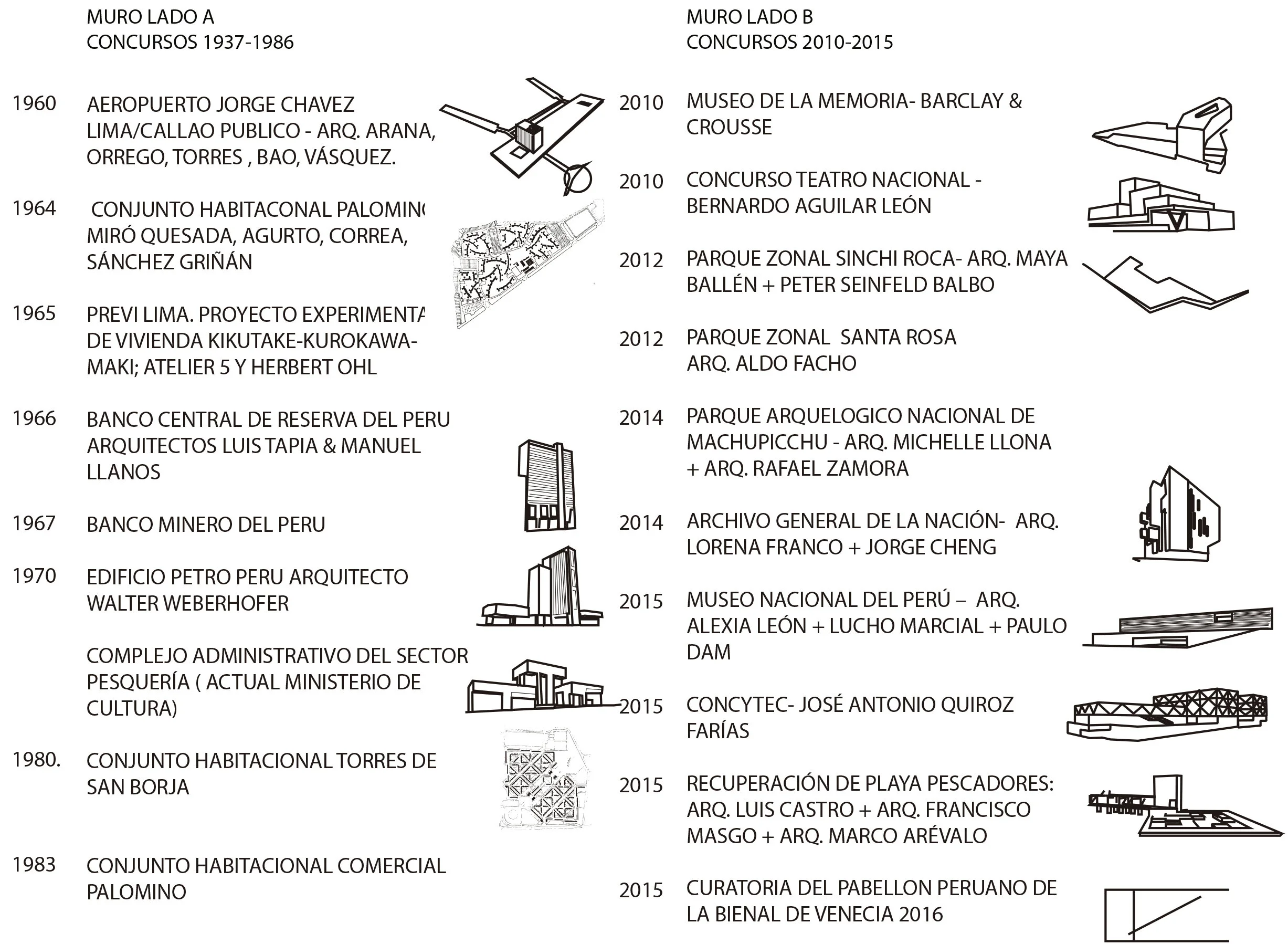 Propuesta Curatorial 2016 - Felipe Ferrer Cardenas 4.jpg