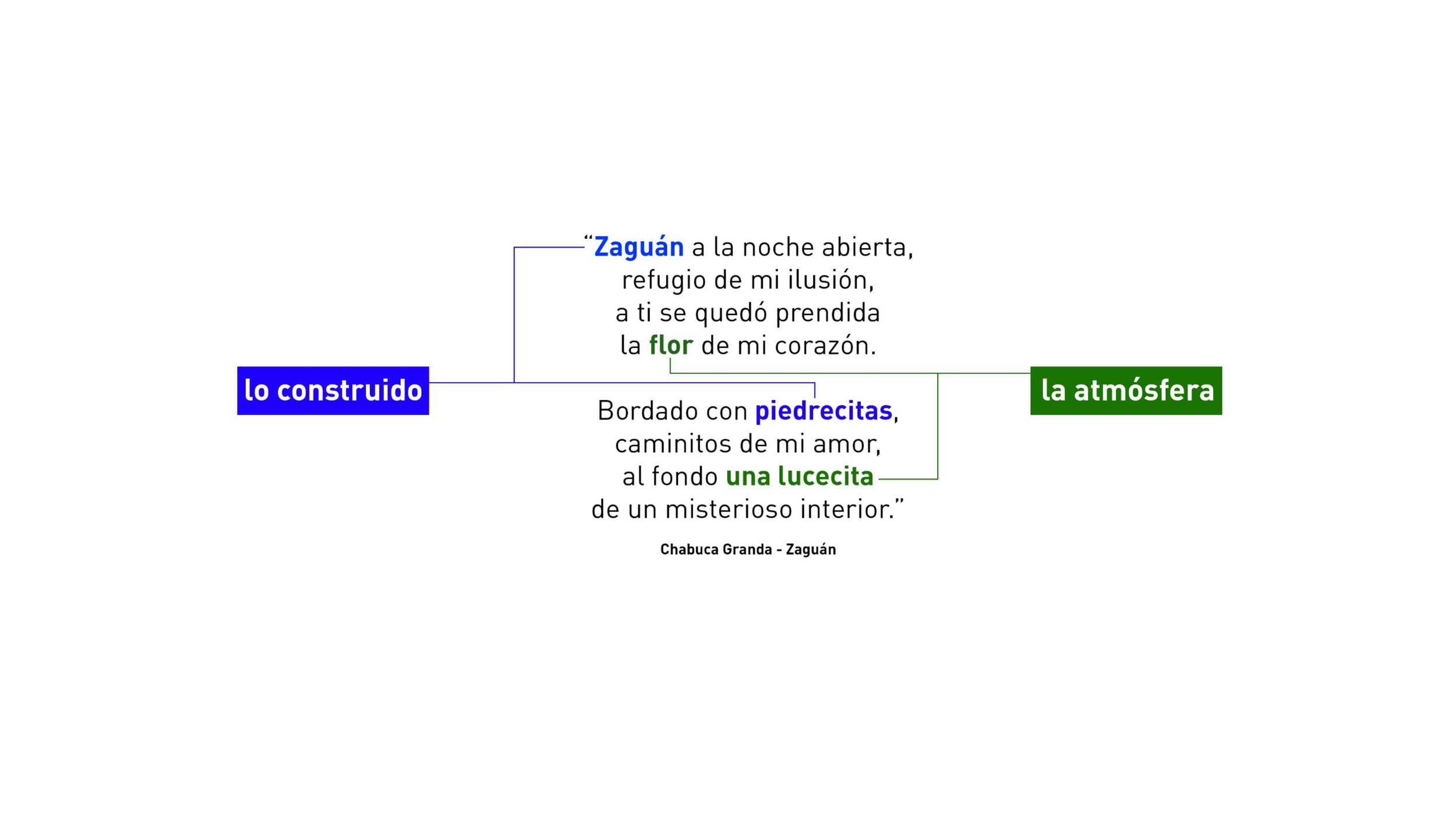 Presentacion Casona Chabuca_0109_006.png
