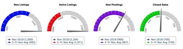 PGCAR sales chart.png