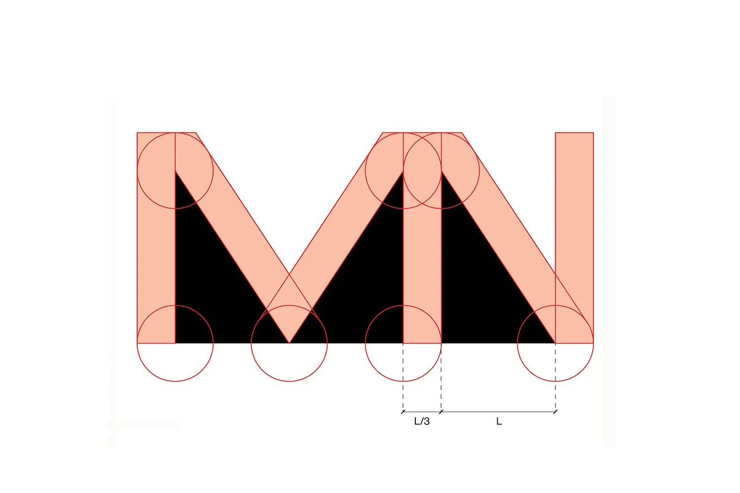 MNDPC