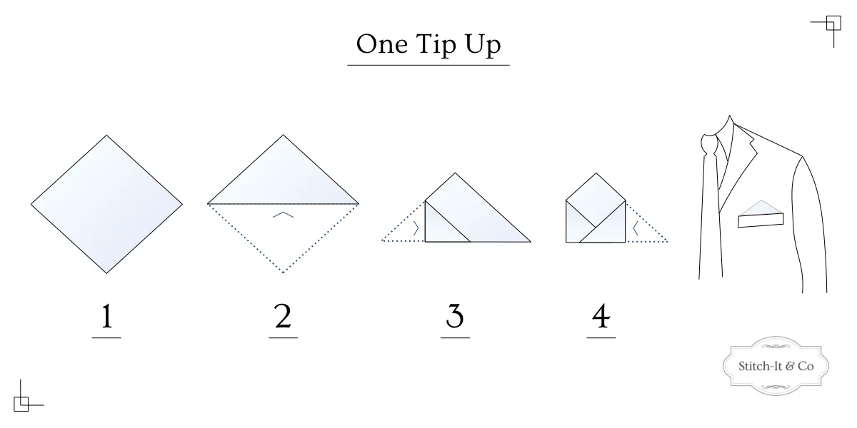 Infographic showing steps to fold a pocket square into a One Tip Up Fold