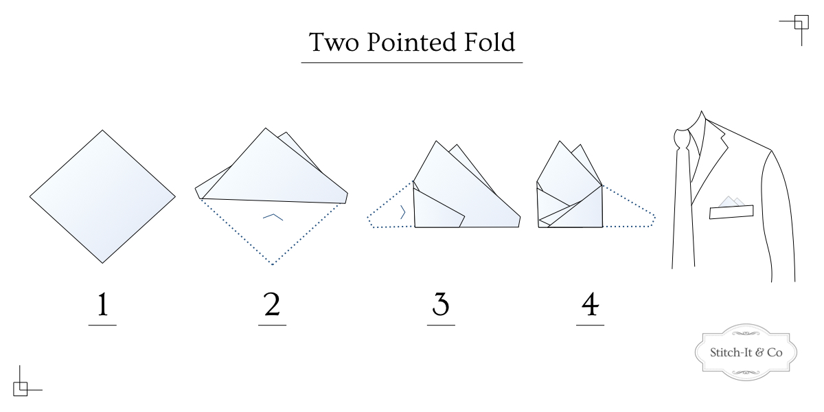 Infographic showing steps to fold a pocket square into a Two Pointed Fold