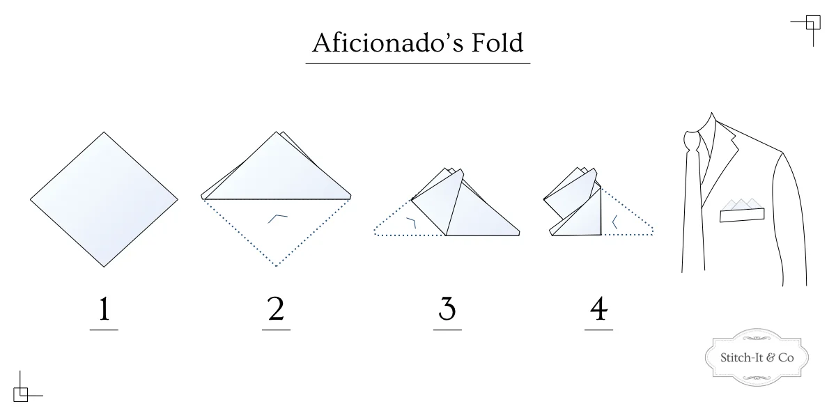 Infographic showing steps to fold a pocket square into the Aficionado’s Fold