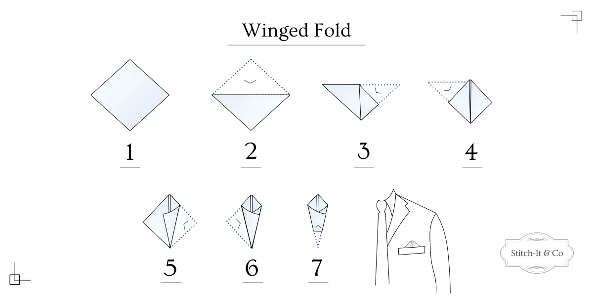 Infographic showing steps to fold a pocket square into the Winged Fold