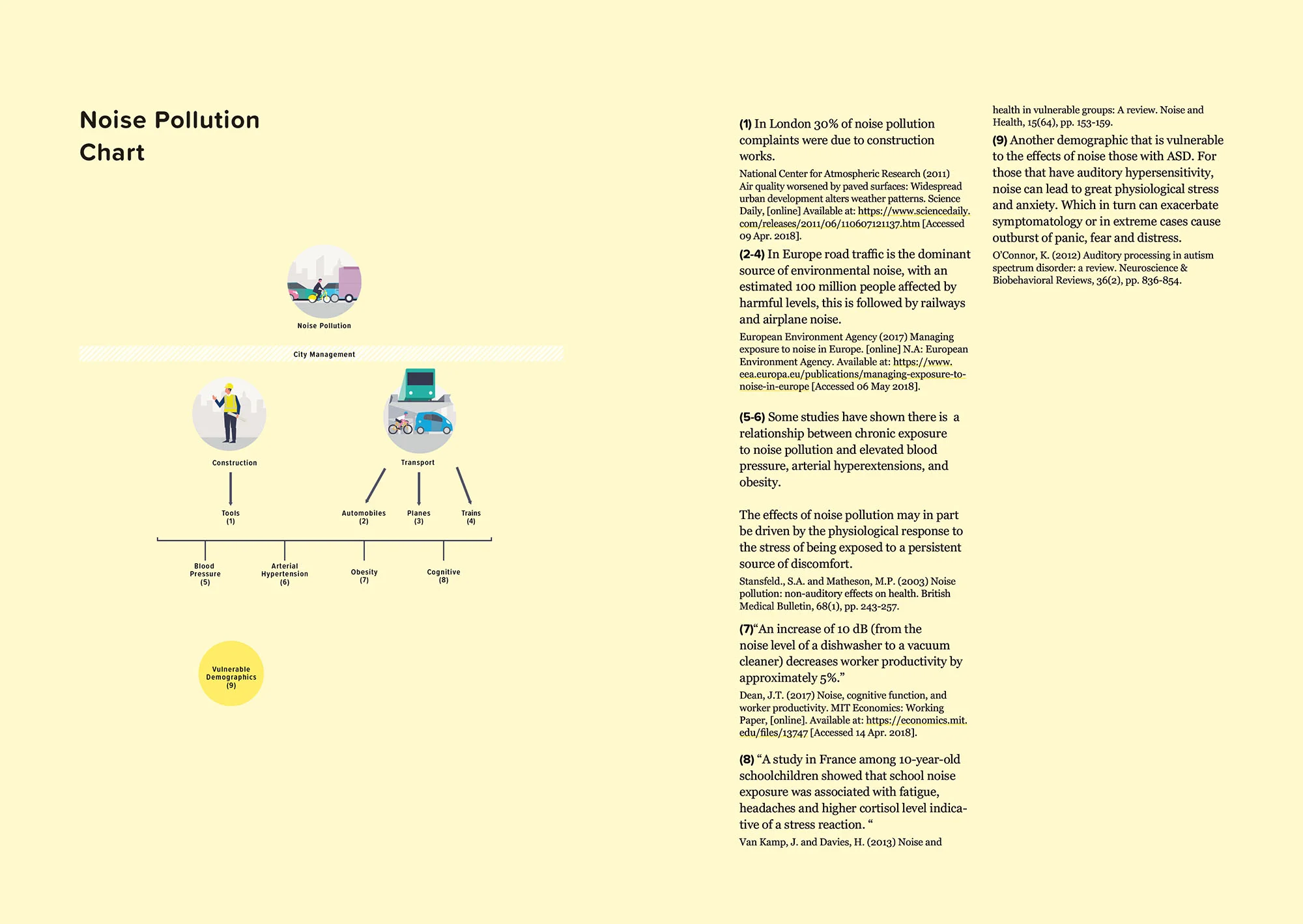 ©Future Cities Catapult, 'Neuroscience for Cities (2018)