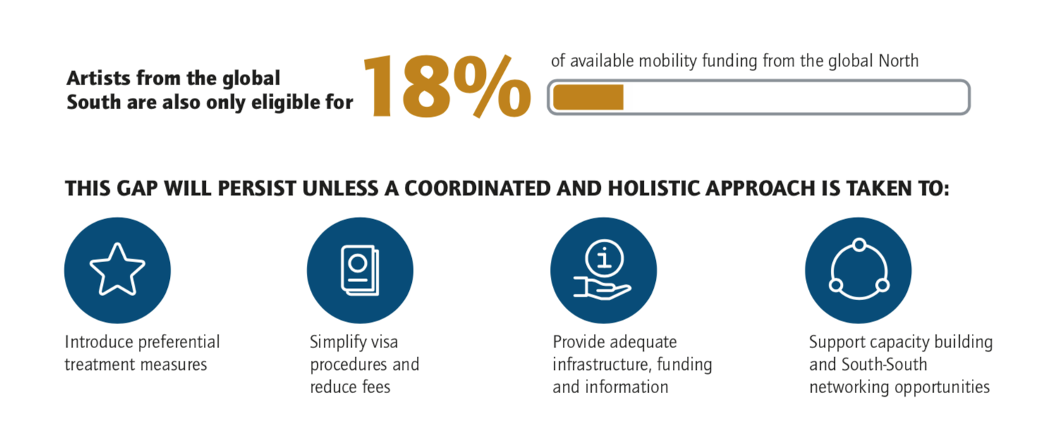 A section of an infographic explaining the challenge of mobility of cultural workers