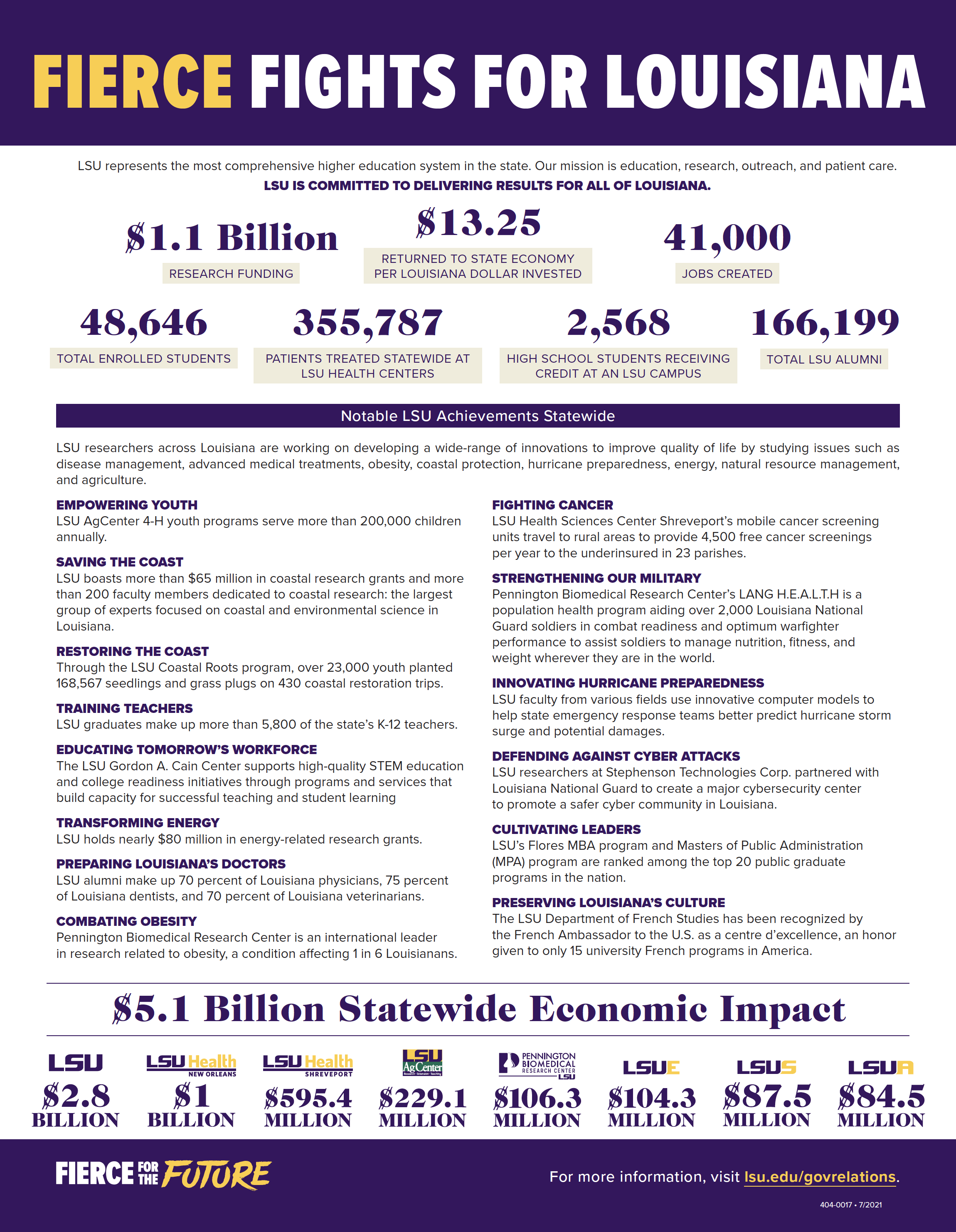 Legislative Session One-sheeter (Back)