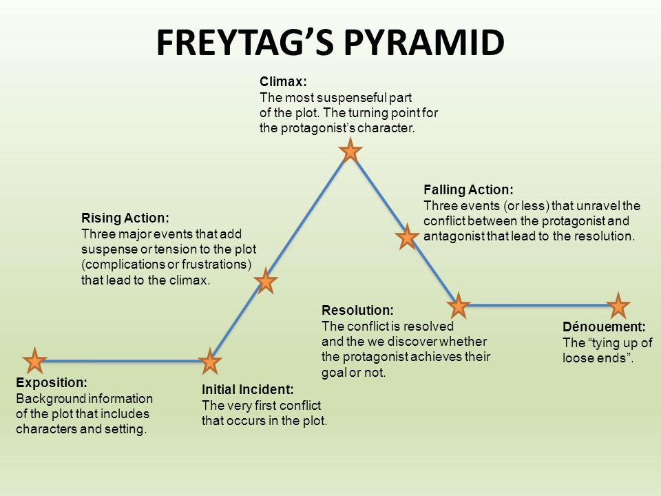 freytag-s-pyramid-slideshare