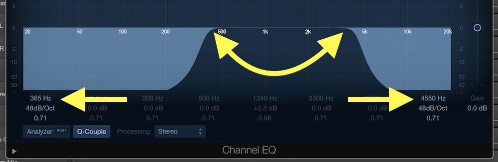 (Fig 1) A bandpass filter rolls off high and low frequencies, allowing only the middle to cut through. When applied, it gives the sound source a sort of telephone effect. 