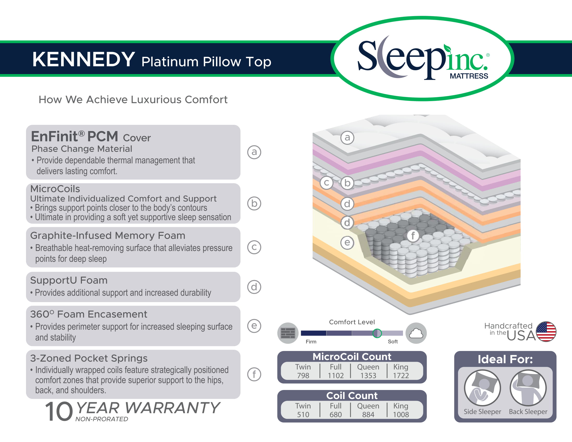 8595SI Kennedy Platinum Pillow Top SpecCard-1.jpg