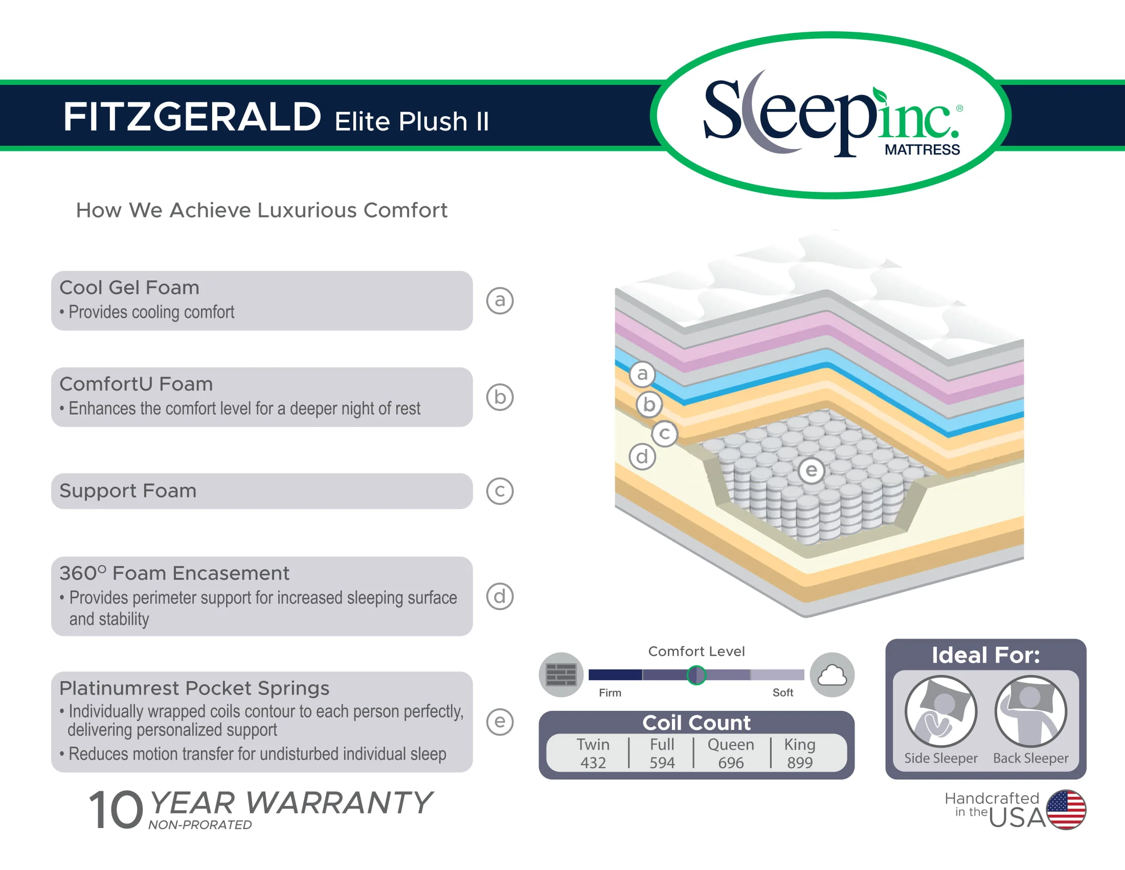 8542SI Fitzgerald Elite Plush II SpecCard-1.jpg