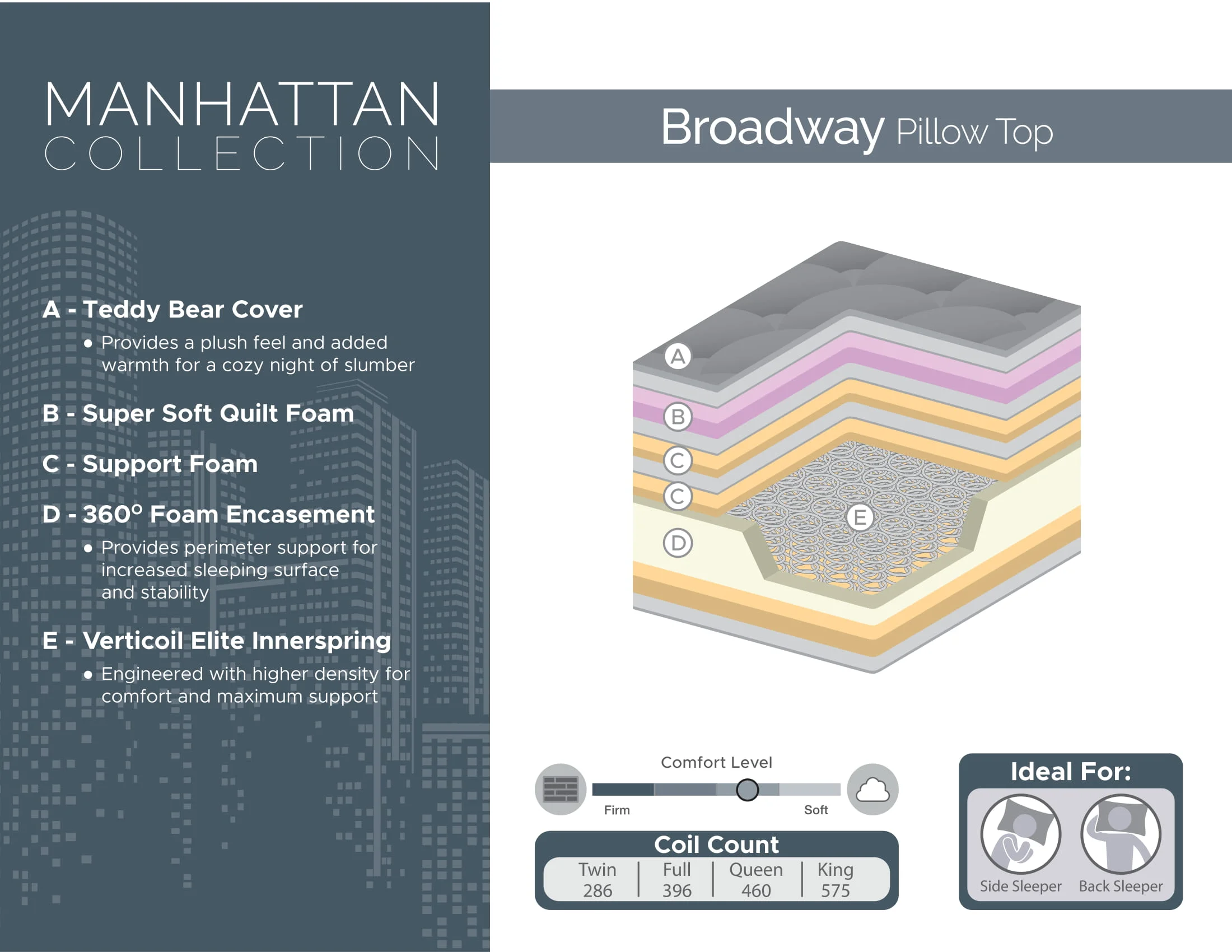 8525MT Broadway Pillow Top SpecCard-1.jpg
