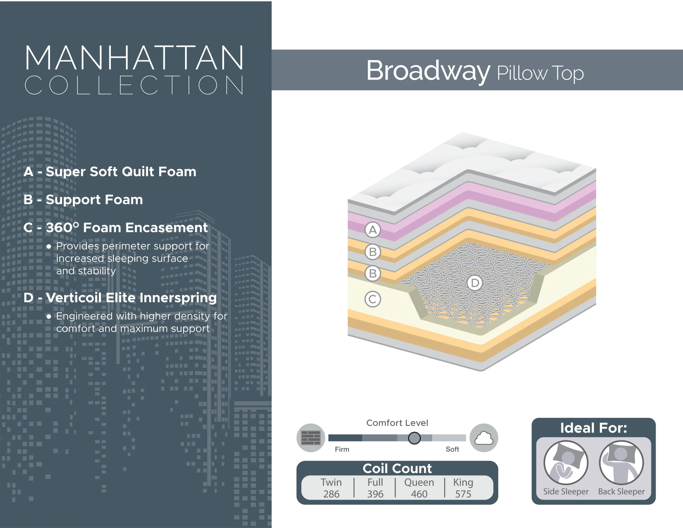 8520MT Broadway Pillow Top SpecCard-1.jpg
