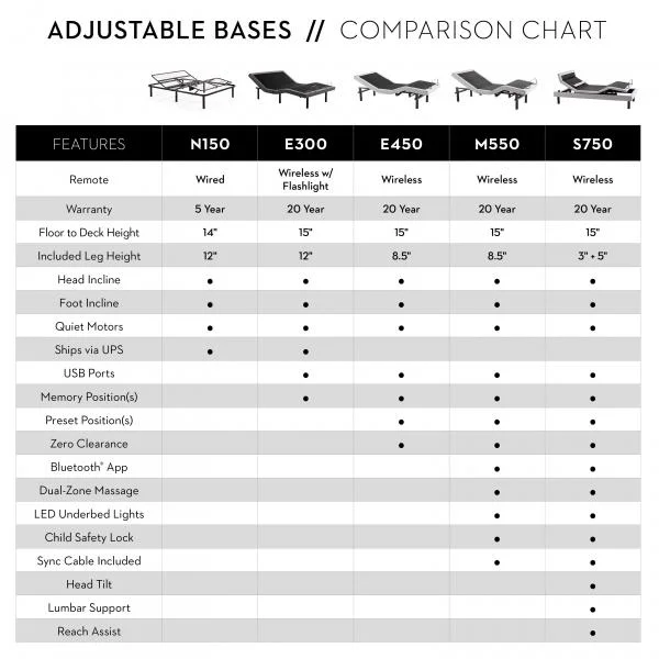 AdjustableBase50Series-Comparison-Web1536101306-600x600.jpg
