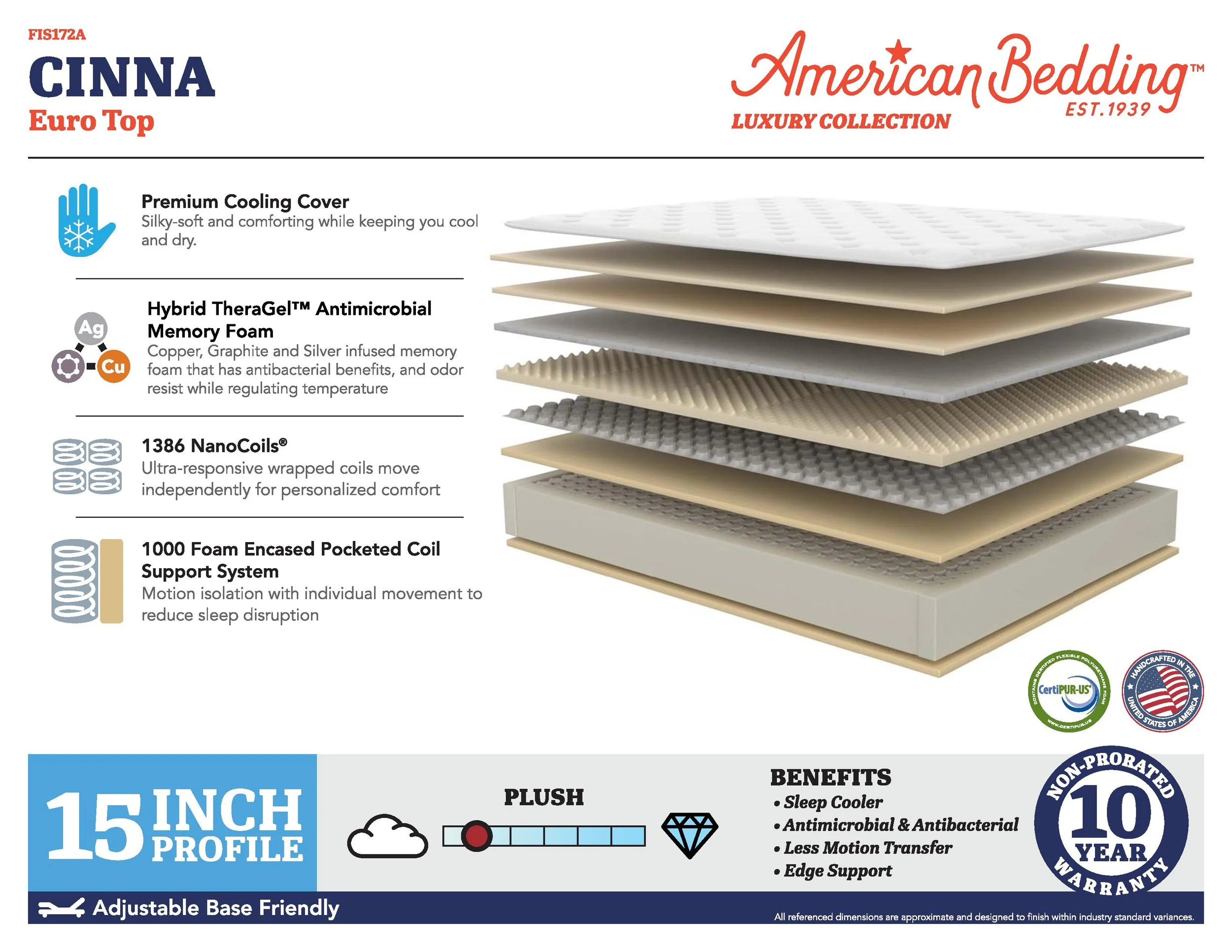 FIS172A Cinna ET SpecCard-page-001.jpg