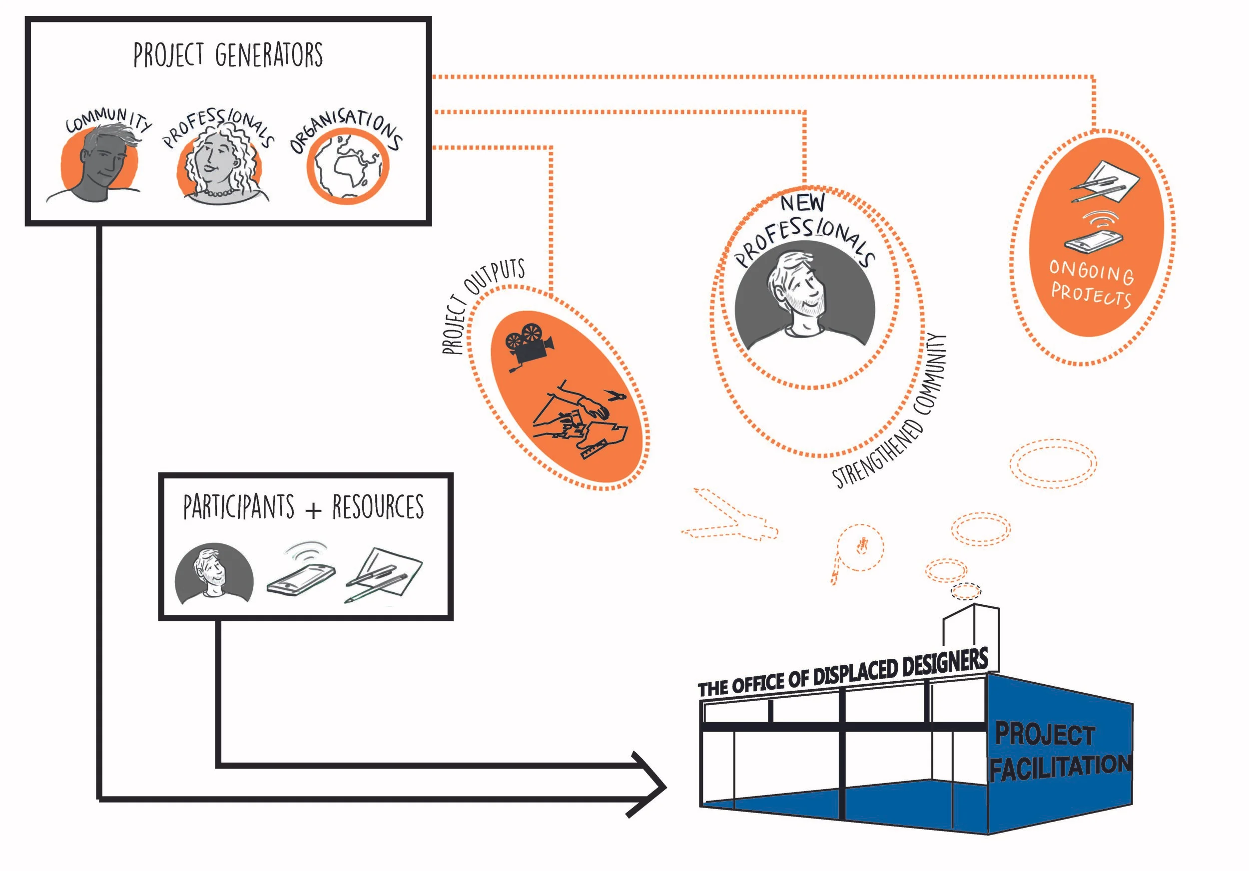 How we work diagram_V2-01.jpg