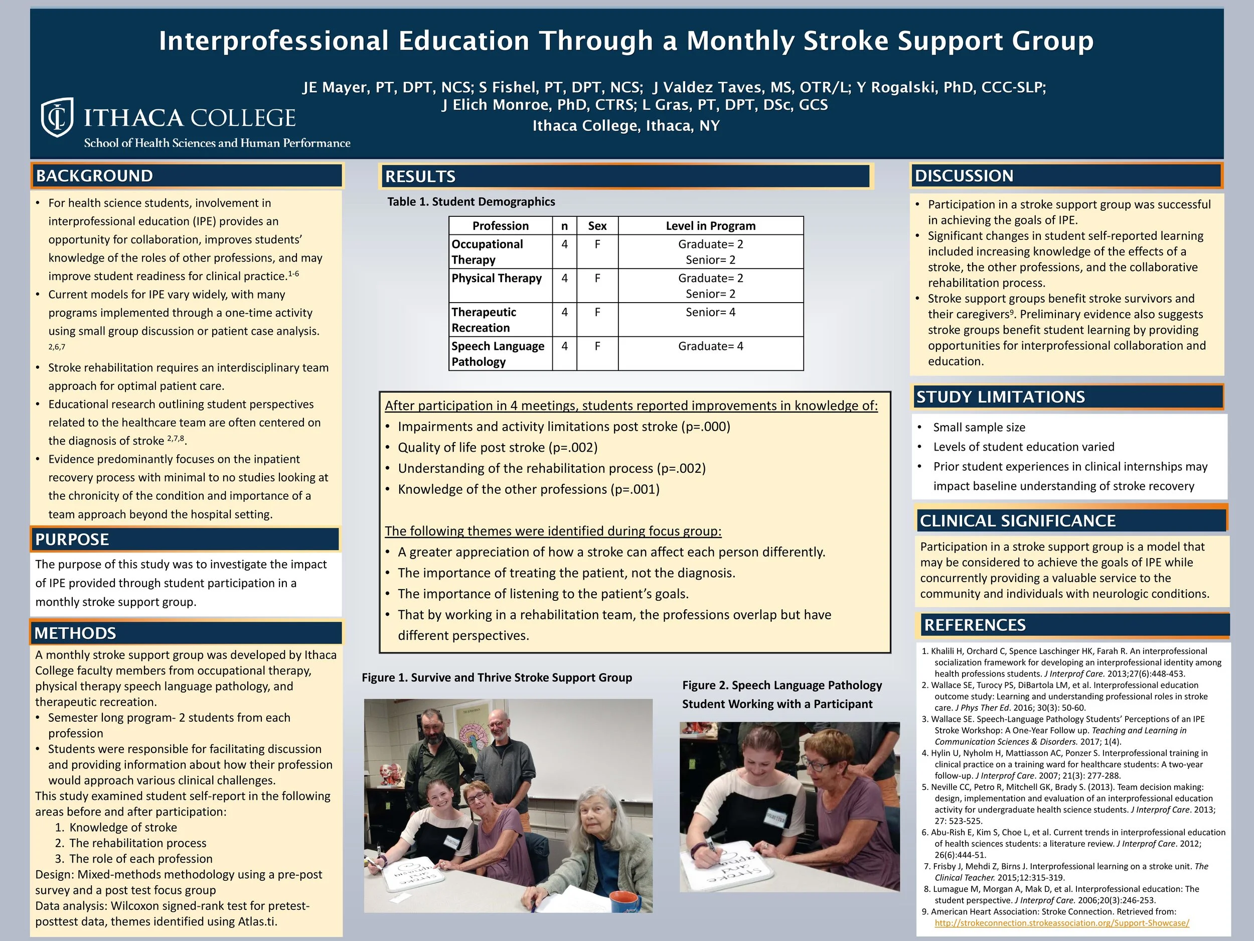 Interprofessional Education Through a Monthly Stroke Support Group