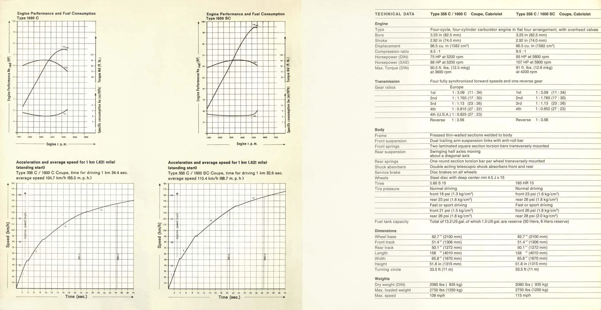 1963-porsche-356c-performance-brochure.jpg