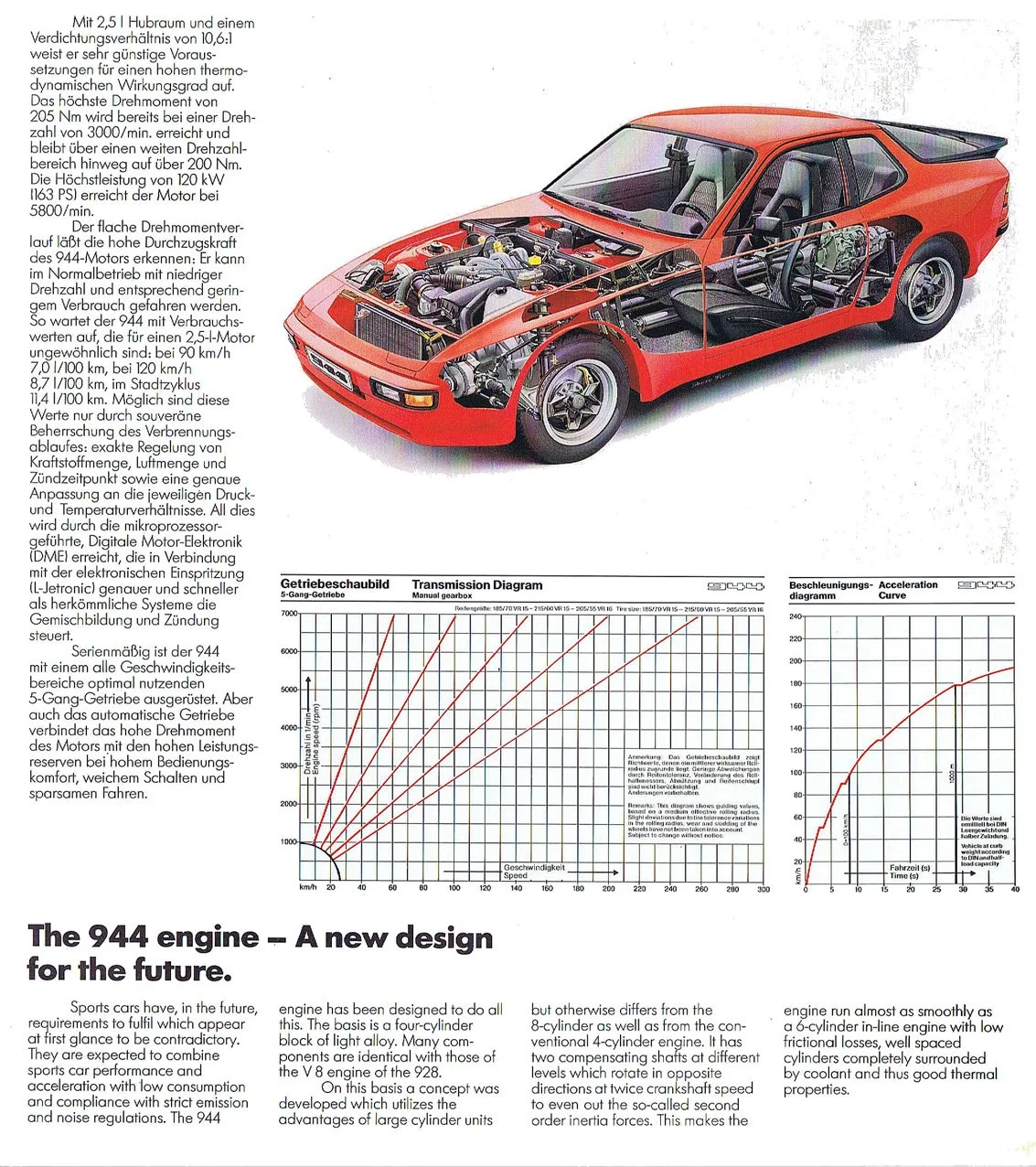 1982-porsche-944-specs-print-ad.jpg