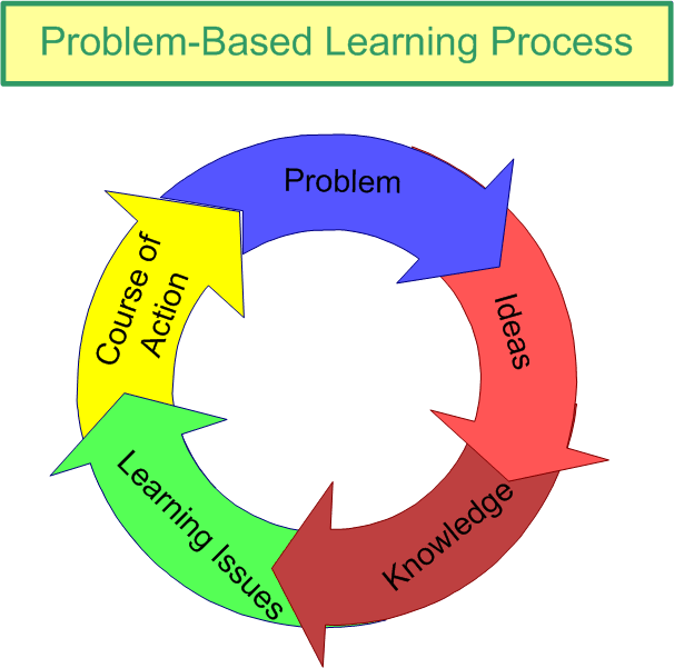 pbl1.gif