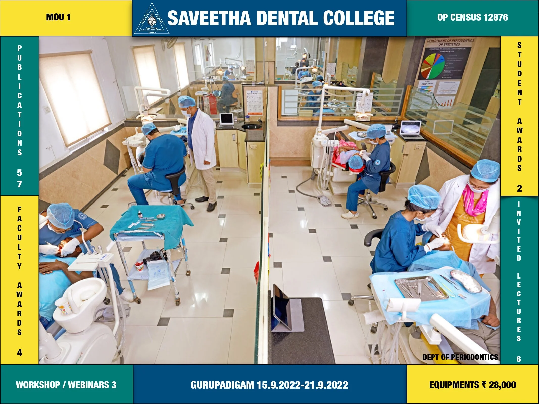 dentistry @ saveetha, Chennai | No:1 Pvt Dental College in India.