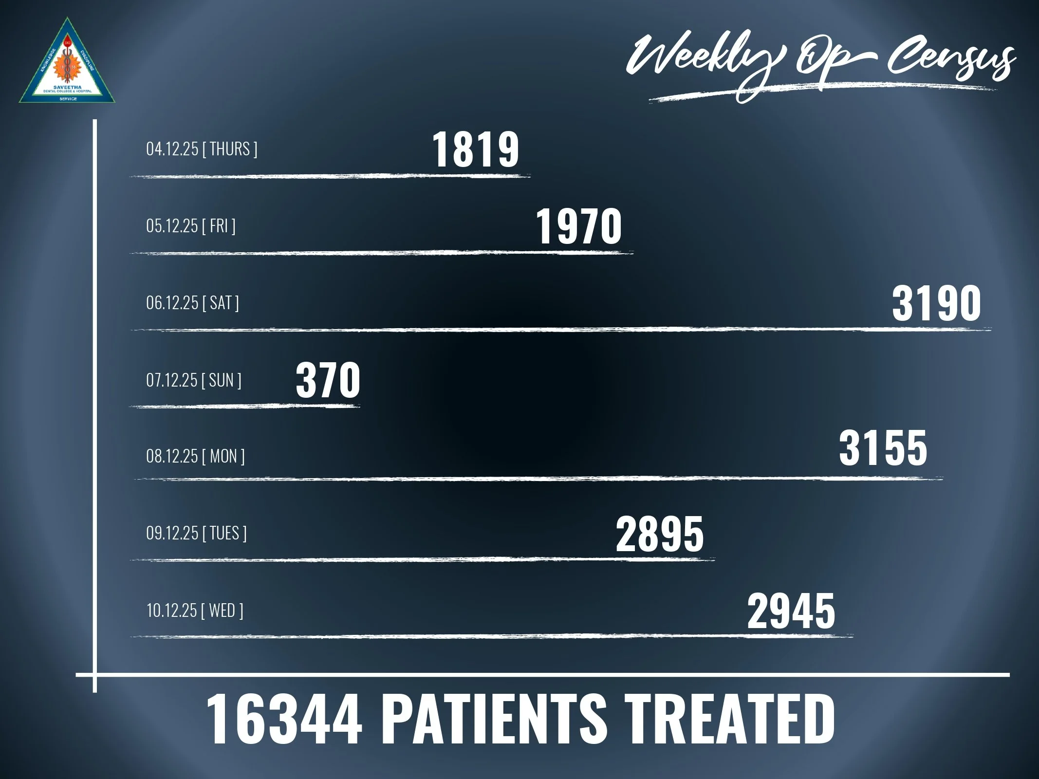 SDC GP REPORT 04th dec'25 - 10th dec'25_page-0009.jpg