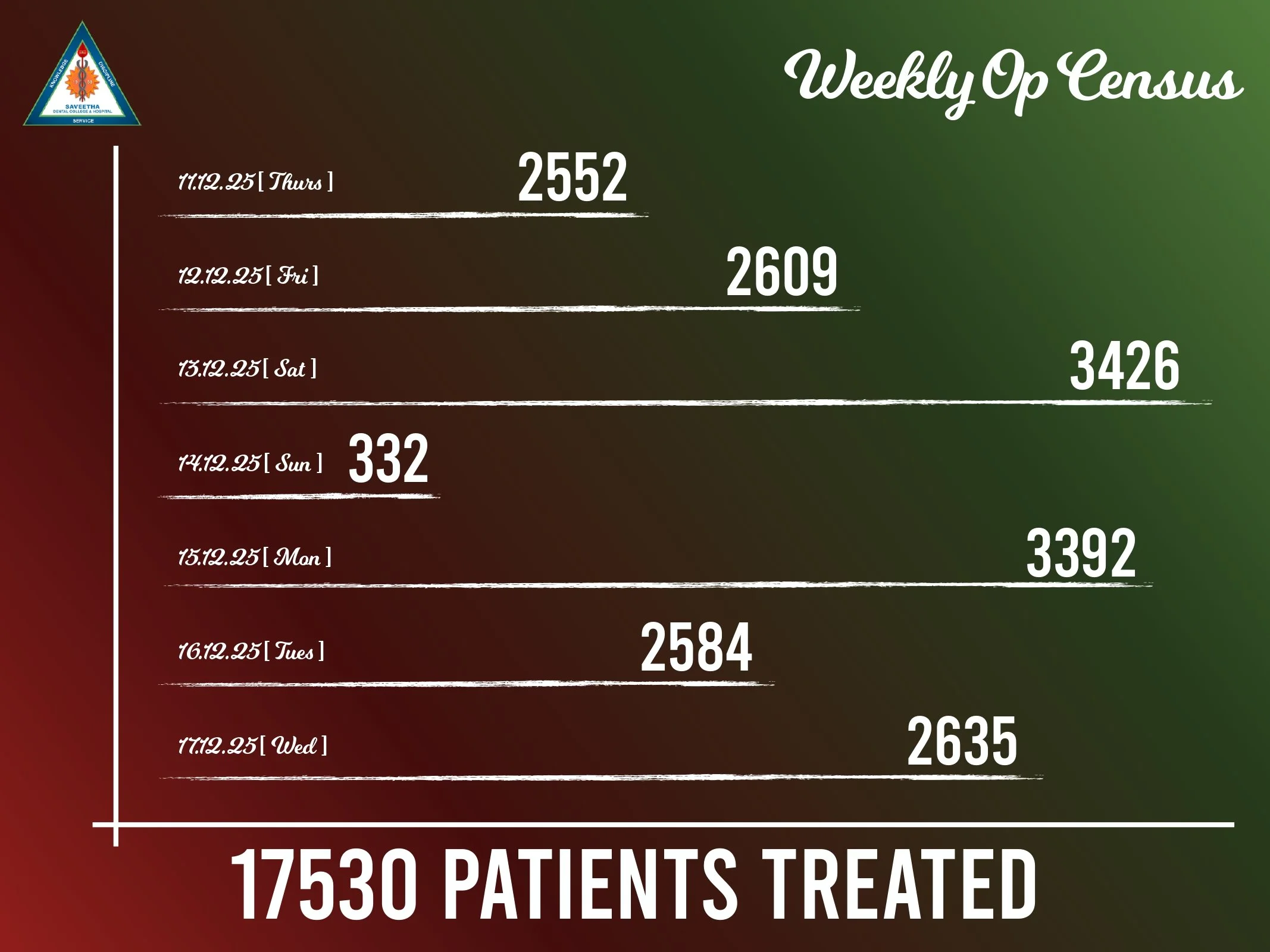 SDC GP REPORT 11th dec'25 - 17th dec'25_page-0007.jpg