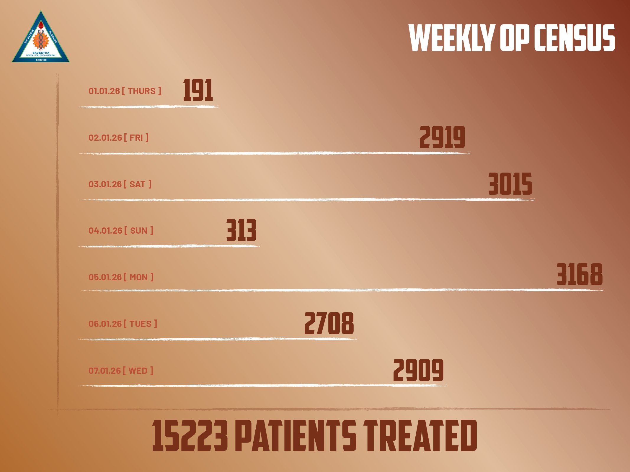 SDC GP REPORT 01st JAN'26 - 07th JAN'26_page-0008.jpg